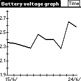 Un graphique particuli&egrave;rement parlant